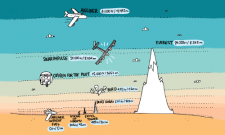 2015_03_10_Solar_Impulse_Height_chart_CartoonBase_Martin_Saive.png