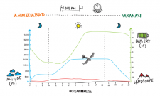 2015_03_17_Solar_Impulse_flight_profile_CartoonBase_Martin-Saive.png